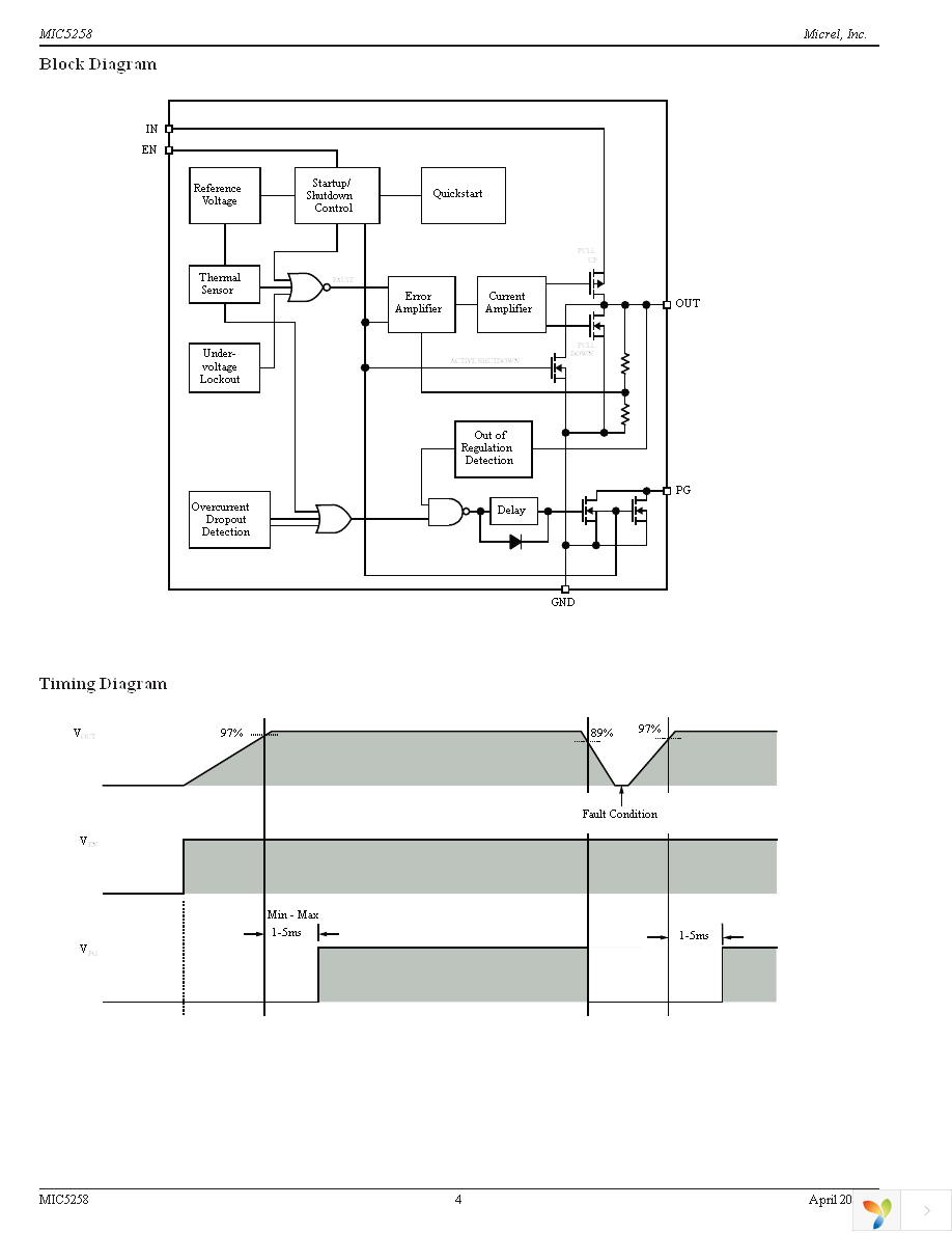 MIC5258-1.2YM5 TR Page 4